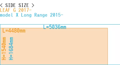 #LEAF G 2017- + model X Long Range 2015-